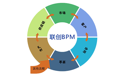 BPM软件开发